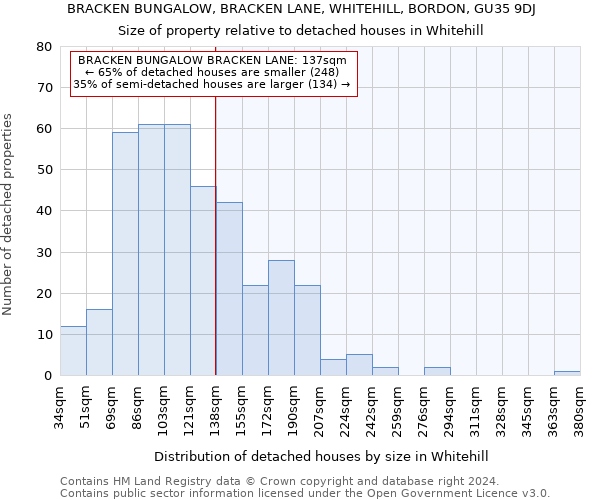 BRACKEN BUNGALOW, BRACKEN LANE, WHITEHILL, BORDON, GU35 9DJ: Size of property relative to detached houses in Whitehill