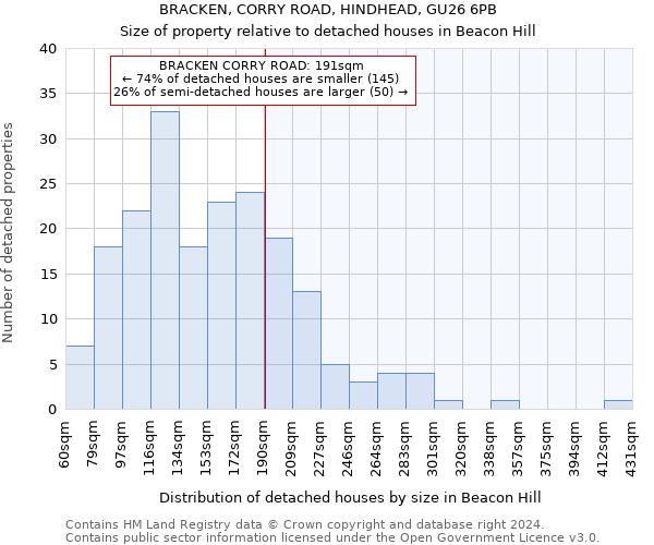 BRACKEN, CORRY ROAD, HINDHEAD, GU26 6PB: Size of property relative to detached houses in Beacon Hill