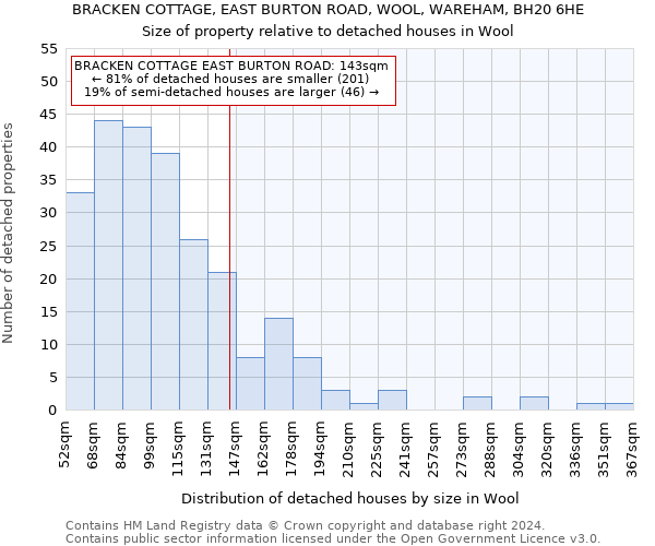 BRACKEN COTTAGE, EAST BURTON ROAD, WOOL, WAREHAM, BH20 6HE: Size of property relative to detached houses in Wool