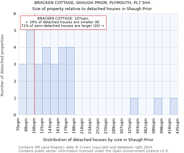 BRACKEN COTTAGE, SHAUGH PRIOR, PLYMOUTH, PL7 5HA: Size of property relative to detached houses in Shaugh Prior