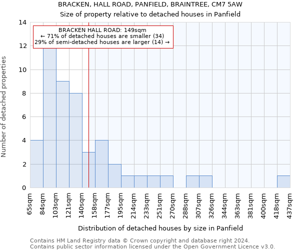 BRACKEN, HALL ROAD, PANFIELD, BRAINTREE, CM7 5AW: Size of property relative to detached houses in Panfield