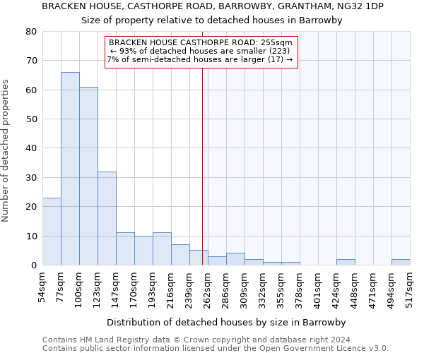 BRACKEN HOUSE, CASTHORPE ROAD, BARROWBY, GRANTHAM, NG32 1DP: Size of property relative to detached houses in Barrowby
