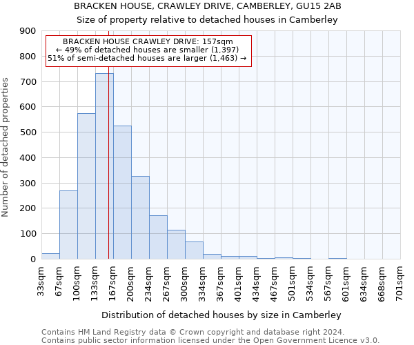 BRACKEN HOUSE, CRAWLEY DRIVE, CAMBERLEY, GU15 2AB: Size of property relative to detached houses in Camberley