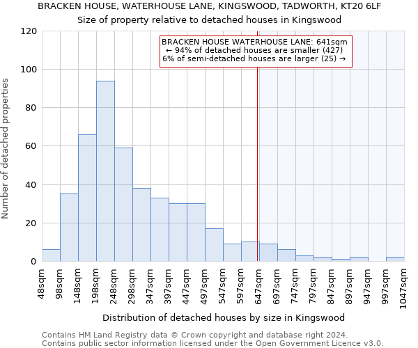 BRACKEN HOUSE, WATERHOUSE LANE, KINGSWOOD, TADWORTH, KT20 6LF: Size of property relative to detached houses in Kingswood