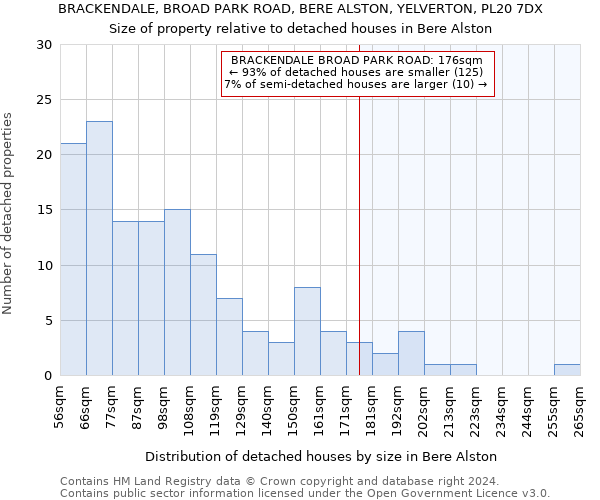 BRACKENDALE, BROAD PARK ROAD, BERE ALSTON, YELVERTON, PL20 7DX: Size of property relative to detached houses in Bere Alston