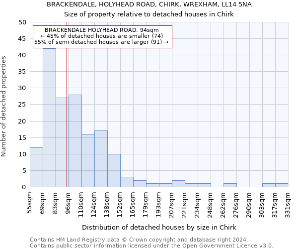 BRACKENDALE, HOLYHEAD ROAD, CHIRK, WREXHAM, LL14 5NA: Size of property relative to detached houses in Chirk