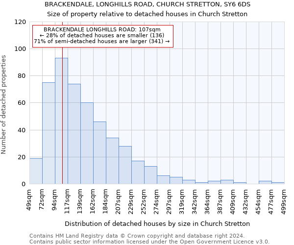 BRACKENDALE, LONGHILLS ROAD, CHURCH STRETTON, SY6 6DS: Size of property relative to detached houses in Church Stretton