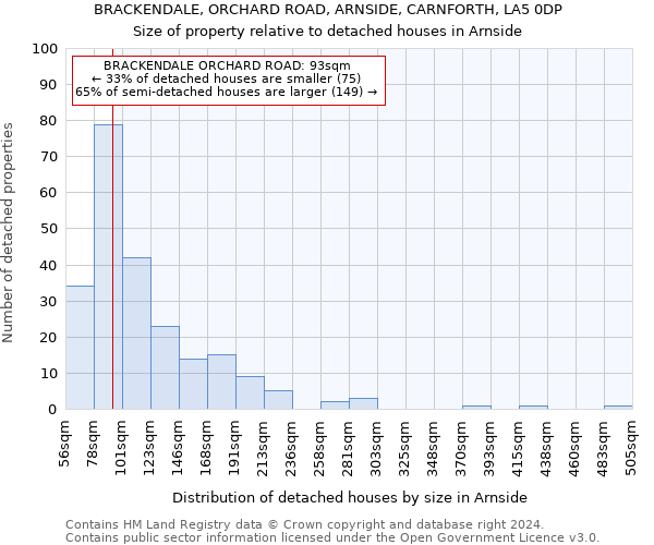 BRACKENDALE, ORCHARD ROAD, ARNSIDE, CARNFORTH, LA5 0DP: Size of property relative to detached houses in Arnside