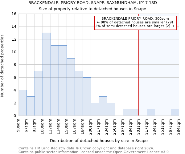 BRACKENDALE, PRIORY ROAD, SNAPE, SAXMUNDHAM, IP17 1SD: Size of property relative to detached houses in Snape