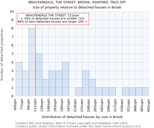 BRACKENDALE, THE STREET, BROOK, ASHFORD, TN25 5PF: Size of property relative to detached houses in Brook