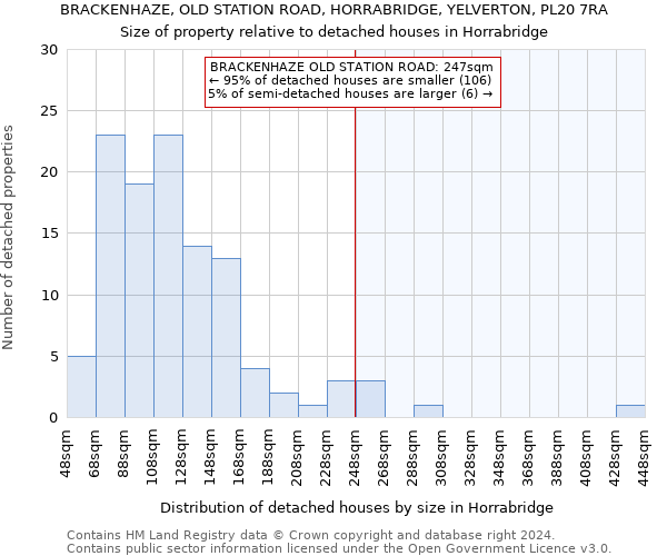 BRACKENHAZE, OLD STATION ROAD, HORRABRIDGE, YELVERTON, PL20 7RA: Size of property relative to detached houses in Horrabridge