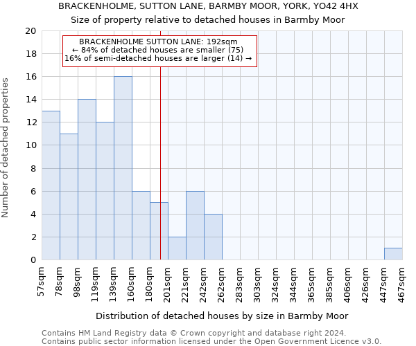 BRACKENHOLME, SUTTON LANE, BARMBY MOOR, YORK, YO42 4HX: Size of property relative to detached houses in Barmby Moor