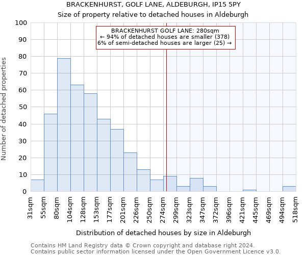 BRACKENHURST, GOLF LANE, ALDEBURGH, IP15 5PY: Size of property relative to detached houses in Aldeburgh