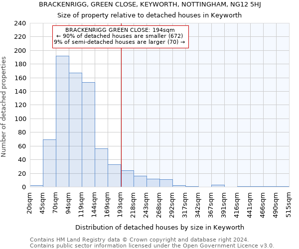 BRACKENRIGG, GREEN CLOSE, KEYWORTH, NOTTINGHAM, NG12 5HJ: Size of property relative to detached houses in Keyworth