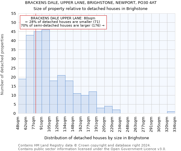 BRACKENS DALE, UPPER LANE, BRIGHSTONE, NEWPORT, PO30 4AT: Size of property relative to detached houses in Brighstone