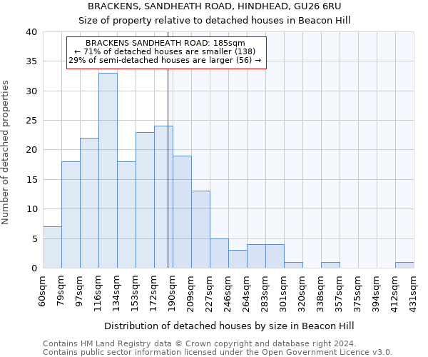 BRACKENS, SANDHEATH ROAD, HINDHEAD, GU26 6RU: Size of property relative to detached houses in Beacon Hill