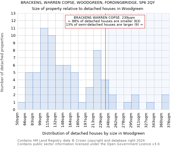 BRACKENS, WARREN COPSE, WOODGREEN, FORDINGBRIDGE, SP6 2QY: Size of property relative to detached houses in Woodgreen