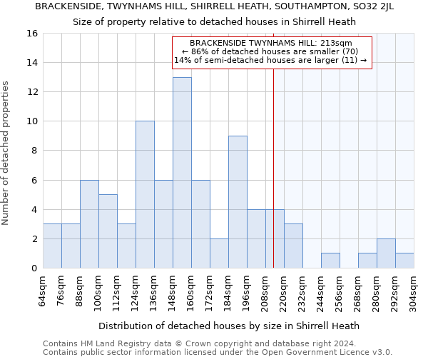 BRACKENSIDE, TWYNHAMS HILL, SHIRRELL HEATH, SOUTHAMPTON, SO32 2JL: Size of property relative to detached houses in Shirrell Heath