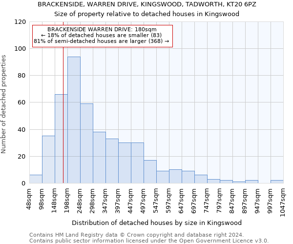 BRACKENSIDE, WARREN DRIVE, KINGSWOOD, TADWORTH, KT20 6PZ: Size of property relative to detached houses in Kingswood