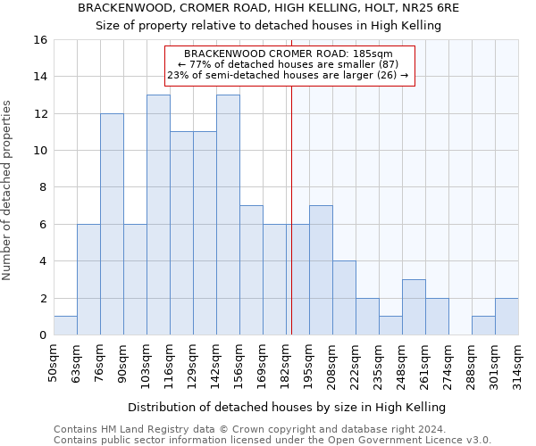BRACKENWOOD, CROMER ROAD, HIGH KELLING, HOLT, NR25 6RE: Size of property relative to detached houses in High Kelling