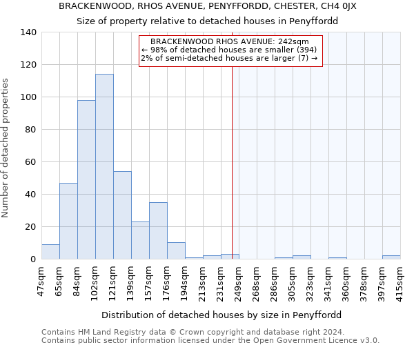 BRACKENWOOD, RHOS AVENUE, PENYFFORDD, CHESTER, CH4 0JX: Size of property relative to detached houses in Penyffordd