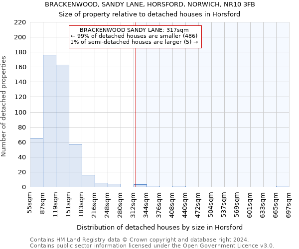 BRACKENWOOD, SANDY LANE, HORSFORD, NORWICH, NR10 3FB: Size of property relative to detached houses in Horsford