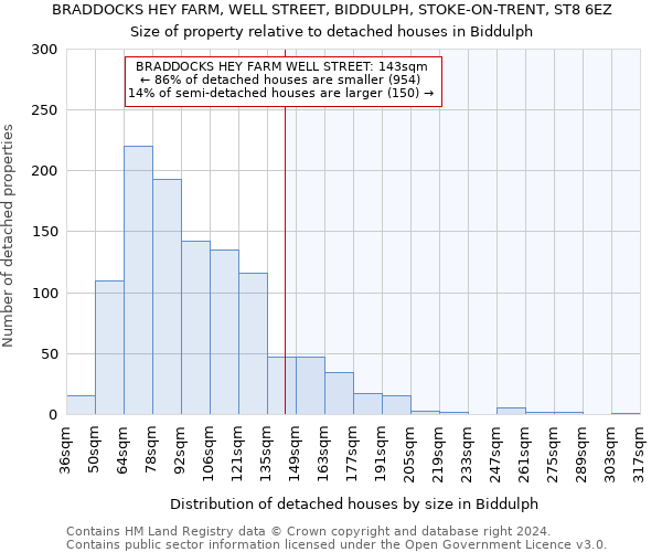 BRADDOCKS HEY FARM, WELL STREET, BIDDULPH, STOKE-ON-TRENT, ST8 6EZ: Size of property relative to detached houses in Biddulph