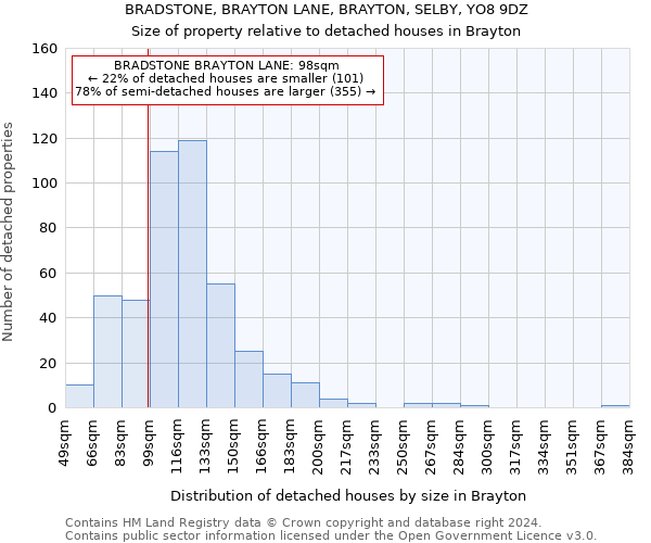 BRADSTONE, BRAYTON LANE, BRAYTON, SELBY, YO8 9DZ: Size of property relative to detached houses in Brayton
