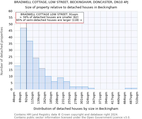 BRADWELL COTTAGE, LOW STREET, BECKINGHAM, DONCASTER, DN10 4PJ: Size of property relative to detached houses in Beckingham
