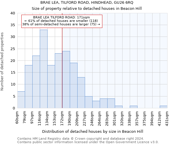 BRAE LEA, TILFORD ROAD, HINDHEAD, GU26 6RQ: Size of property relative to detached houses in Beacon Hill
