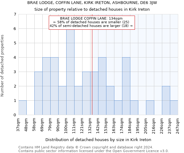 BRAE LODGE, COFFIN LANE, KIRK IRETON, ASHBOURNE, DE6 3JW: Size of property relative to detached houses in Kirk Ireton