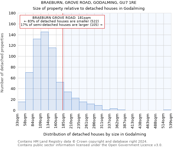 BRAEBURN, GROVE ROAD, GODALMING, GU7 1RE: Size of property relative to detached houses in Godalming