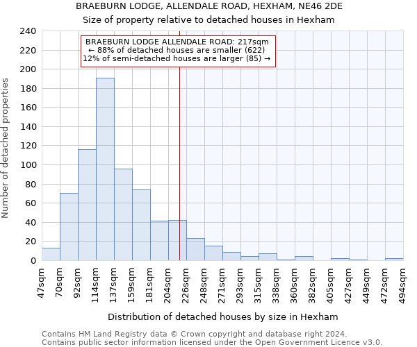 BRAEBURN LODGE, ALLENDALE ROAD, HEXHAM, NE46 2DE: Size of property relative to detached houses in Hexham