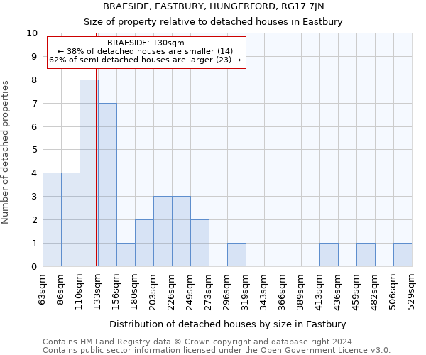 BRAESIDE, EASTBURY, HUNGERFORD, RG17 7JN: Size of property relative to detached houses in Eastbury