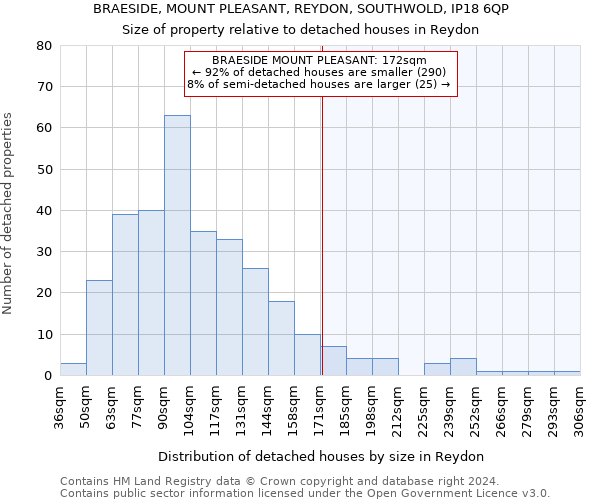 BRAESIDE, MOUNT PLEASANT, REYDON, SOUTHWOLD, IP18 6QP: Size of property relative to detached houses in Reydon