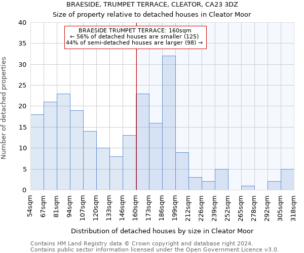 BRAESIDE, TRUMPET TERRACE, CLEATOR, CA23 3DZ: Size of property relative to detached houses in Cleator Moor