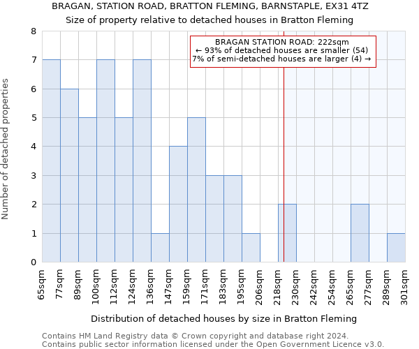 BRAGAN, STATION ROAD, BRATTON FLEMING, BARNSTAPLE, EX31 4TZ: Size of property relative to detached houses in Bratton Fleming