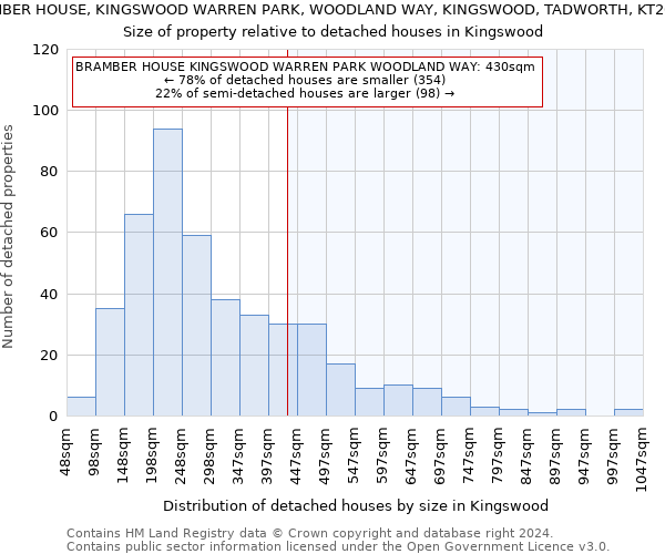 BRAMBER HOUSE, KINGSWOOD WARREN PARK, WOODLAND WAY, KINGSWOOD, TADWORTH, KT20 6AD: Size of property relative to detached houses in Kingswood