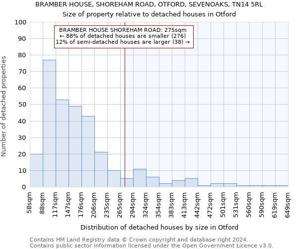BRAMBER HOUSE, SHOREHAM ROAD, OTFORD, SEVENOAKS, TN14 5RL: Size of property relative to detached houses in Otford