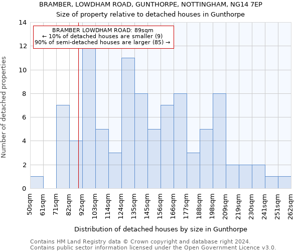 BRAMBER, LOWDHAM ROAD, GUNTHORPE, NOTTINGHAM, NG14 7EP: Size of property relative to detached houses in Gunthorpe
