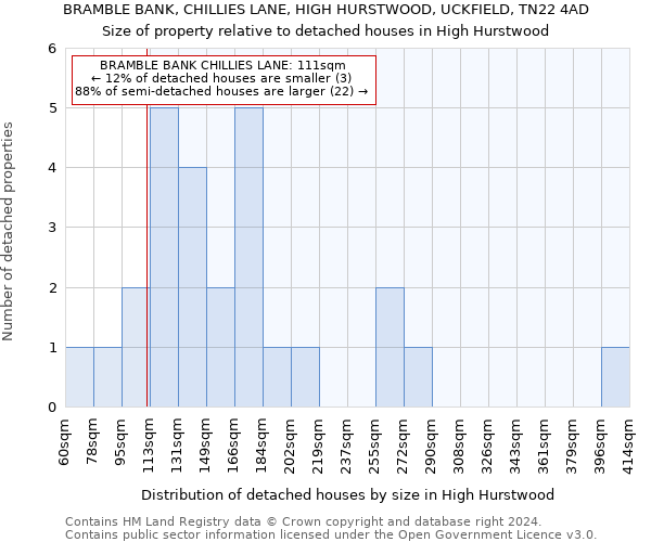 BRAMBLE BANK, CHILLIES LANE, HIGH HURSTWOOD, UCKFIELD, TN22 4AD: Size of property relative to detached houses in High Hurstwood