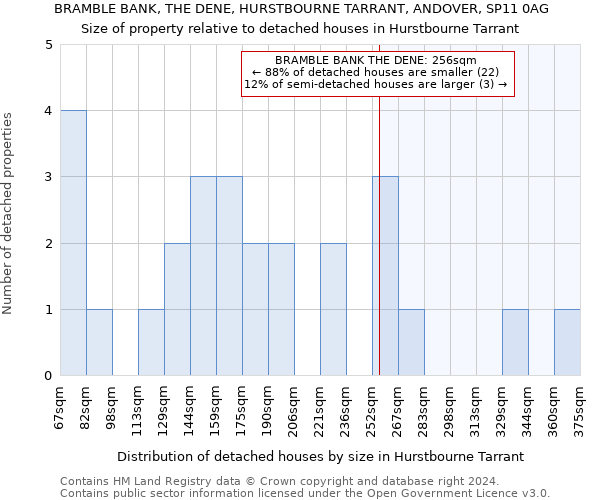 BRAMBLE BANK, THE DENE, HURSTBOURNE TARRANT, ANDOVER, SP11 0AG: Size of property relative to detached houses in Hurstbourne Tarrant
