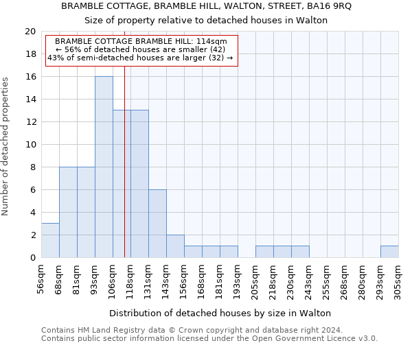 BRAMBLE COTTAGE, BRAMBLE HILL, WALTON, STREET, BA16 9RQ: Size of property relative to detached houses in Walton
