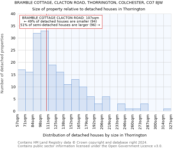 BRAMBLE COTTAGE, CLACTON ROAD, THORRINGTON, COLCHESTER, CO7 8JW: Size of property relative to detached houses in Thorrington
