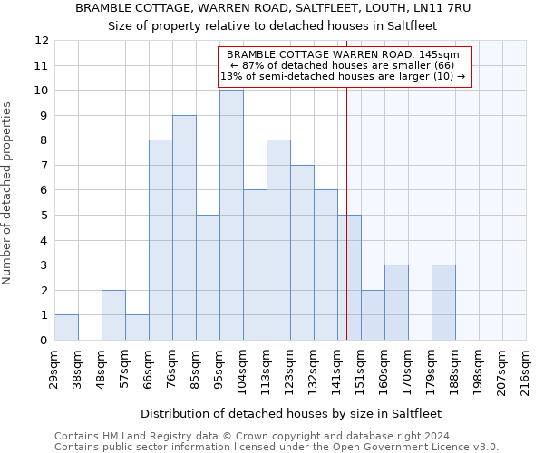 BRAMBLE COTTAGE, WARREN ROAD, SALTFLEET, LOUTH, LN11 7RU: Size of property relative to detached houses in Saltfleet