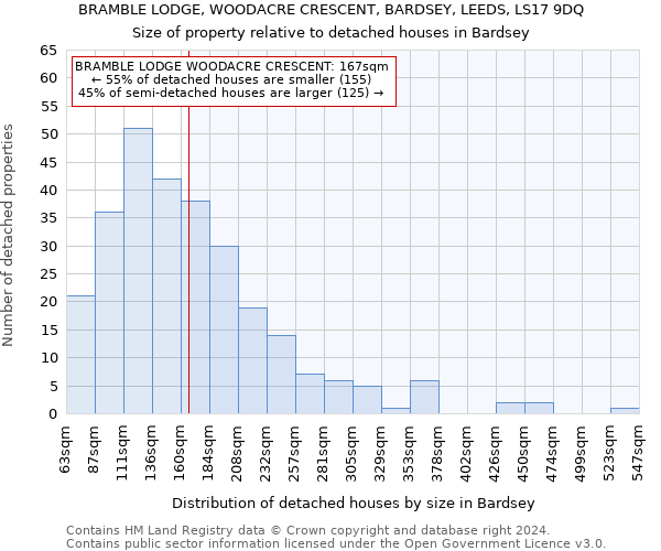 BRAMBLE LODGE, WOODACRE CRESCENT, BARDSEY, LEEDS, LS17 9DQ: Size of property relative to detached houses in Bardsey