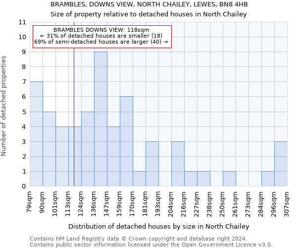 BRAMBLES, DOWNS VIEW, NORTH CHAILEY, LEWES, BN8 4HB: Size of property relative to detached houses in North Chailey