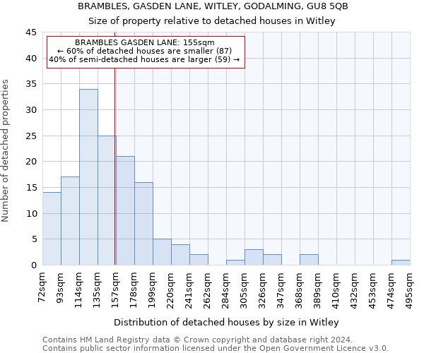 BRAMBLES, GASDEN LANE, WITLEY, GODALMING, GU8 5QB: Size of property relative to detached houses in Witley
