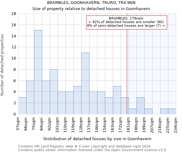 BRAMBLES, GOONHAVERN, TRURO, TR4 9NN: Size of property relative to detached houses in Goonhavern