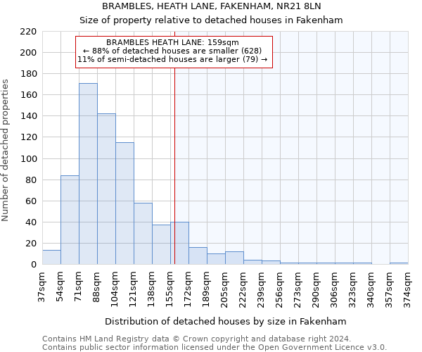 BRAMBLES, HEATH LANE, FAKENHAM, NR21 8LN: Size of property relative to detached houses in Fakenham